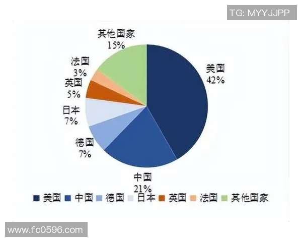 数字经济引领下的全球财经格局变化与中国企业创新发展路径探索
