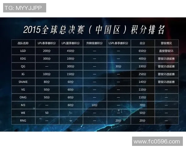 全球挑战赛最新积分榜EDG以64分稳居第一名争夺战火热进行中