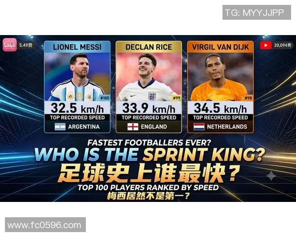 全球时速最快足球明星盘点及其惊人速度背后的故事